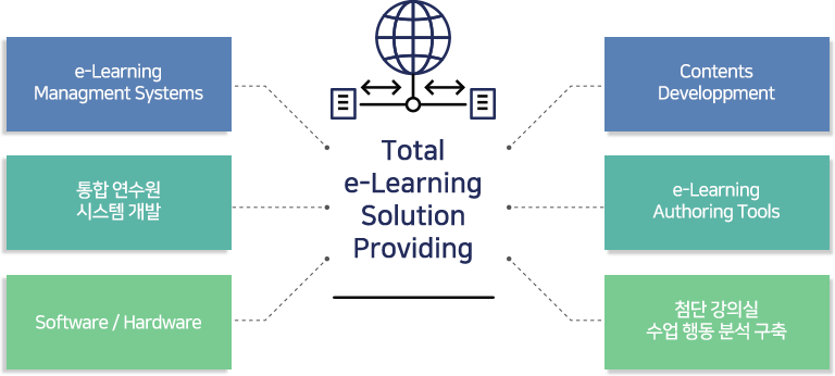 E-Learning