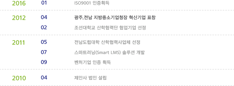 연혁